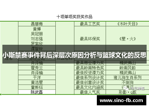小斯禁赛事件背后深层次原因分析与篮球文化的反思