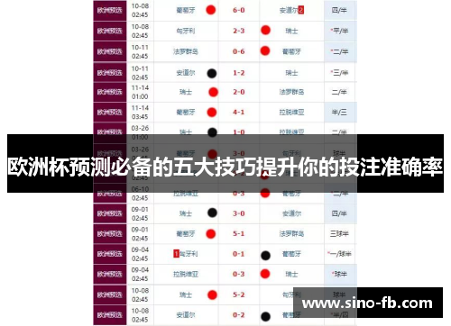 欧洲杯预测必备的五大技巧提升你的投注准确率