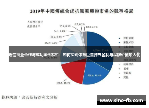 老詹商业合作与成功案例解析：如何实现体育巨星跨界盈利与品牌价值最大化