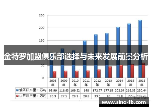 金特罗加盟俱乐部选择与未来发展前景分析 金特罗加盟俱乐部选择与未来发展前景分析