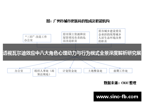 透视瓦尔迪效应中八大角色心理动力与行为模式全景深度解析研究展
