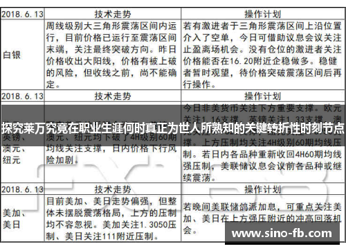 探究莱万究竟在职业生涯何时真正为世人所熟知的关键转折性时刻节点 探究莱万究竟在职业生涯何时真正为世人所熟知的关键转折性时刻节点