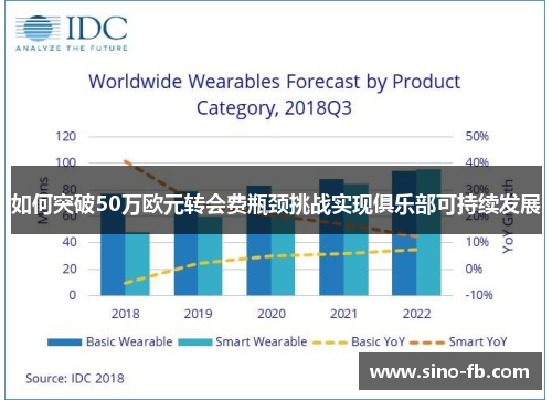 如何突破50万欧元转会费瓶颈挑战实现俱乐部可持续发展