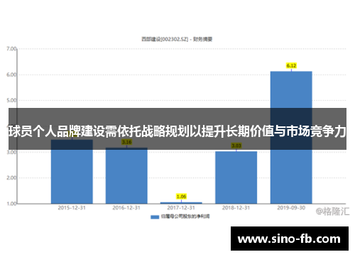 球员个人品牌建设需依托战略规划以提升长期价值与市场竞争力