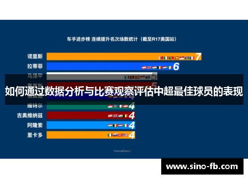 如何通过数据分析与比赛观察评估中超最佳球员的表现