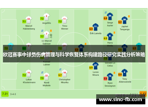 欧冠赛事中球员伤病管理与科学恢复体系构建路径研究实践分析策略