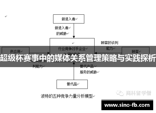 超级杯赛事中的媒体关系管理策略与实践探析