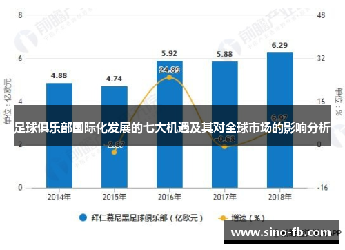 足球俱乐部国际化发展的七大机遇及其对全球市场的影响分析