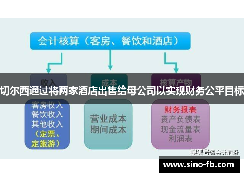 切尔西通过将两家酒店出售给母公司以实现财务公平目标